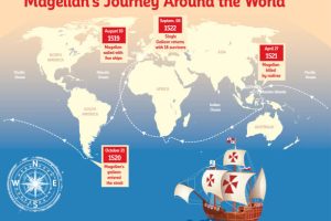 Vector Magellan's Journey Around the World
I have used http://legacy.lib.utexas.edu/maps/world_maps/world_physical_2015.pdf